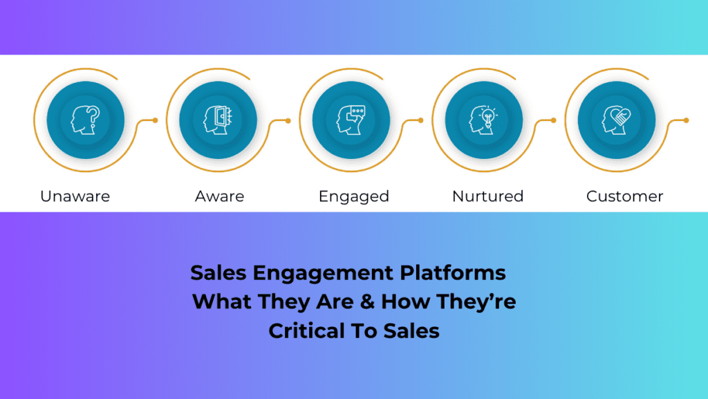 Sales Engagement Platforms What They Are & How They're Critical To