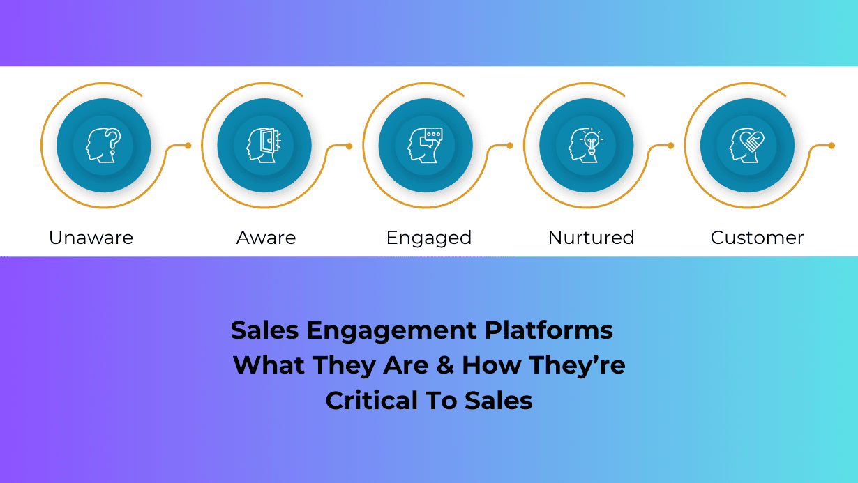Sales Engagement Platforms - What They Are & How They're Critical To Sales - CustomShow