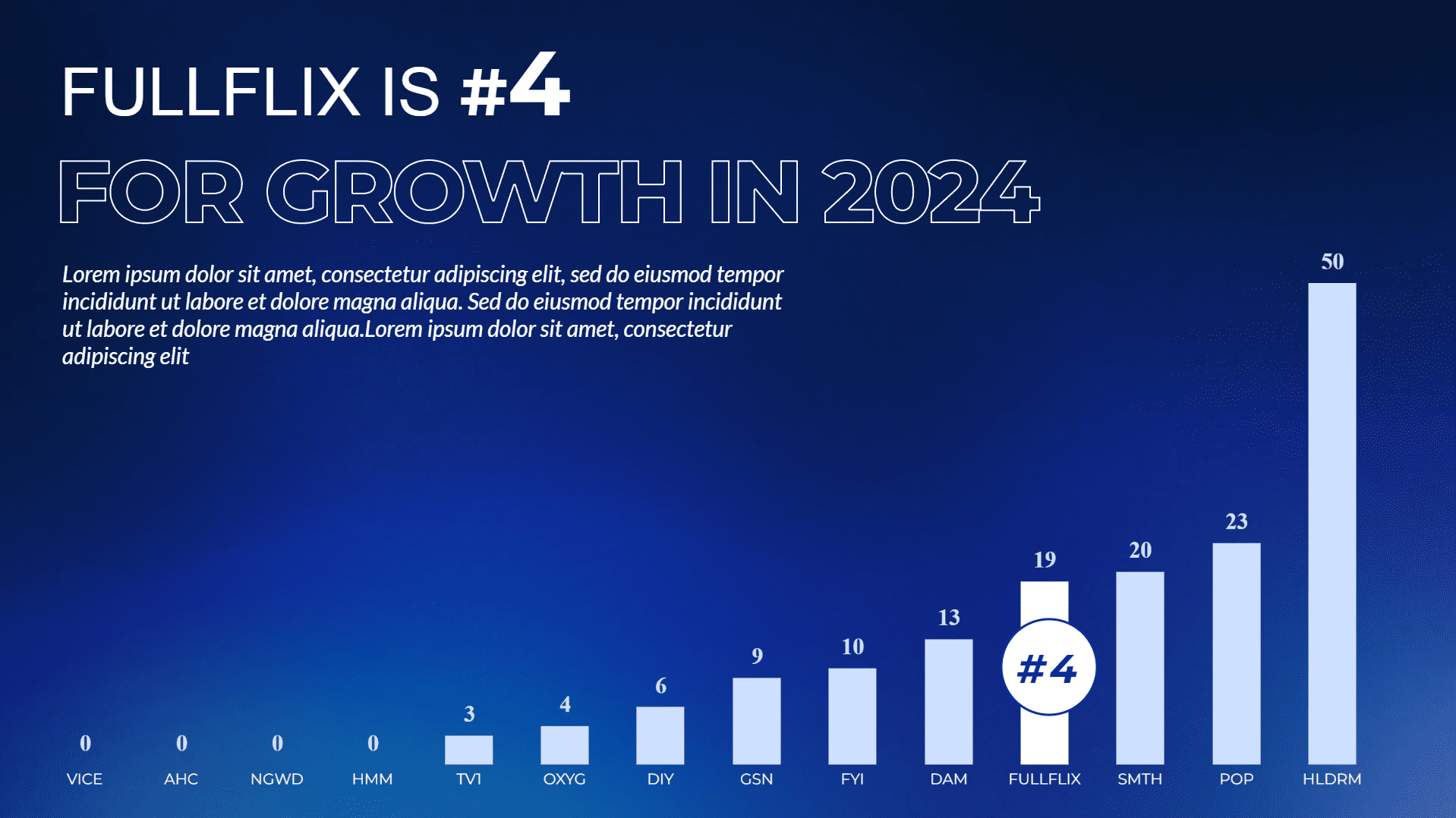 Animated graphs in presentation